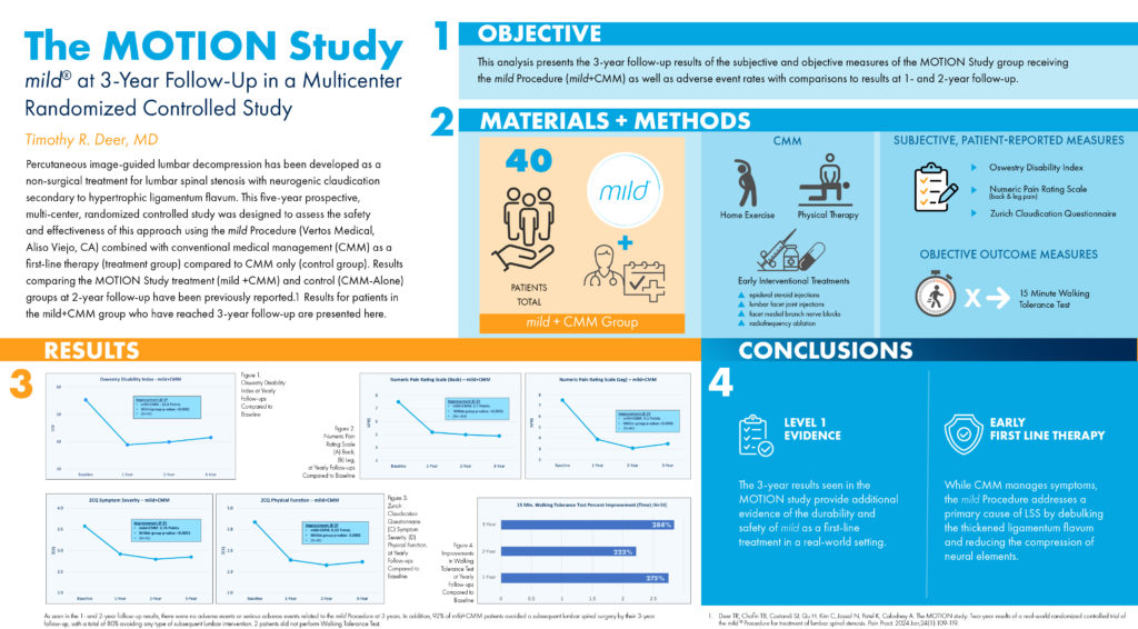 Abstract - Dr Deer - Mild Motion Study 3 year follow up in a multicenter randomized controlled study. Concluding level 1 evidence and use as an early first line therapy.